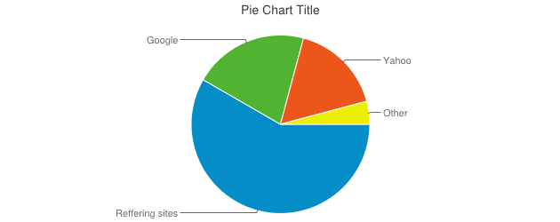 Pie Chart Title Pie Chart Title